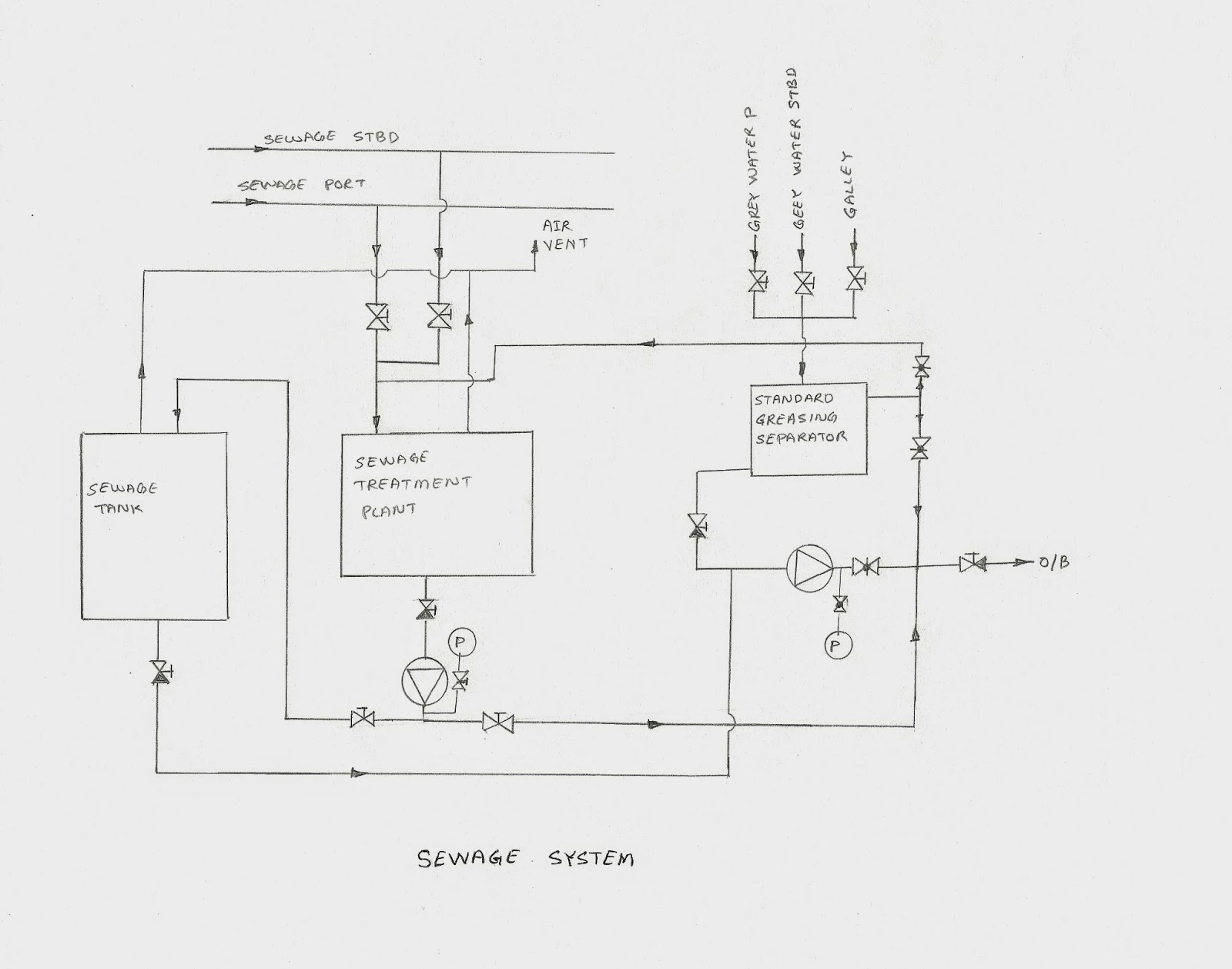 Marine education Basic ship line drawings for reference.