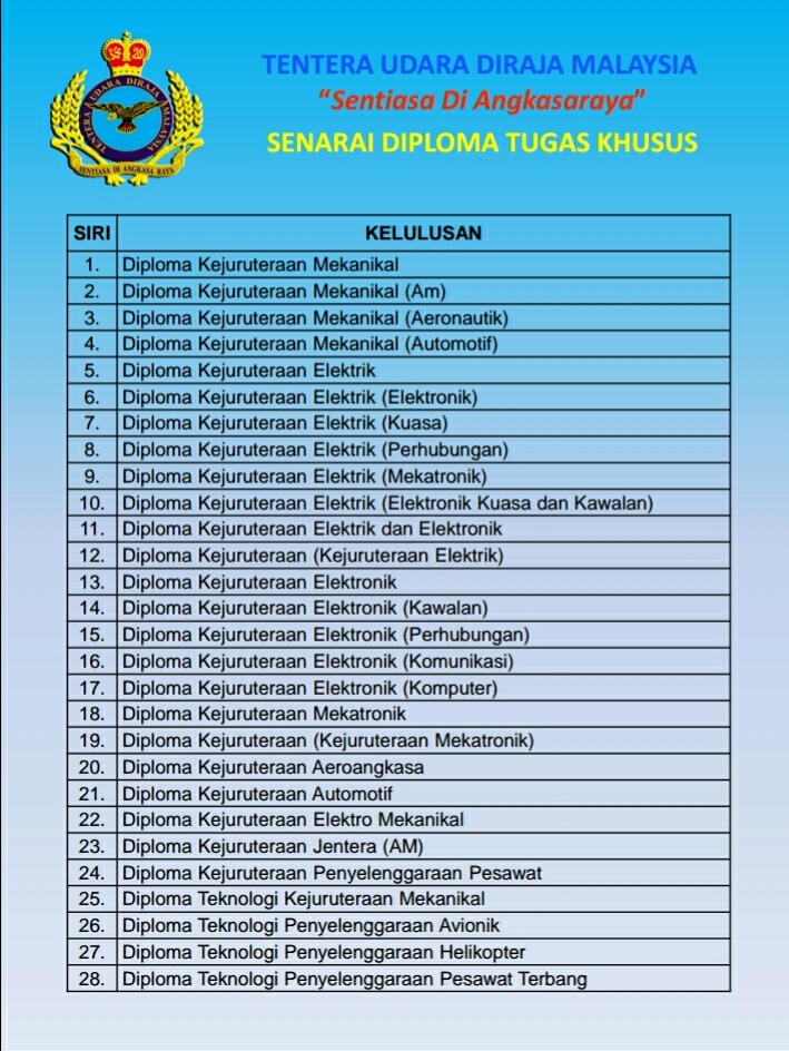 Tudm pengambilan