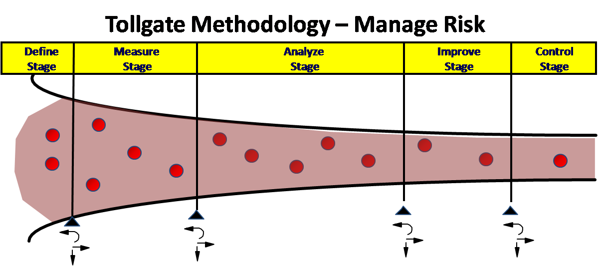 Project Management Guru PM Planning Tools