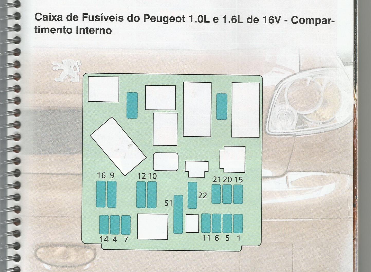 Caixa Fusíveis / BSM