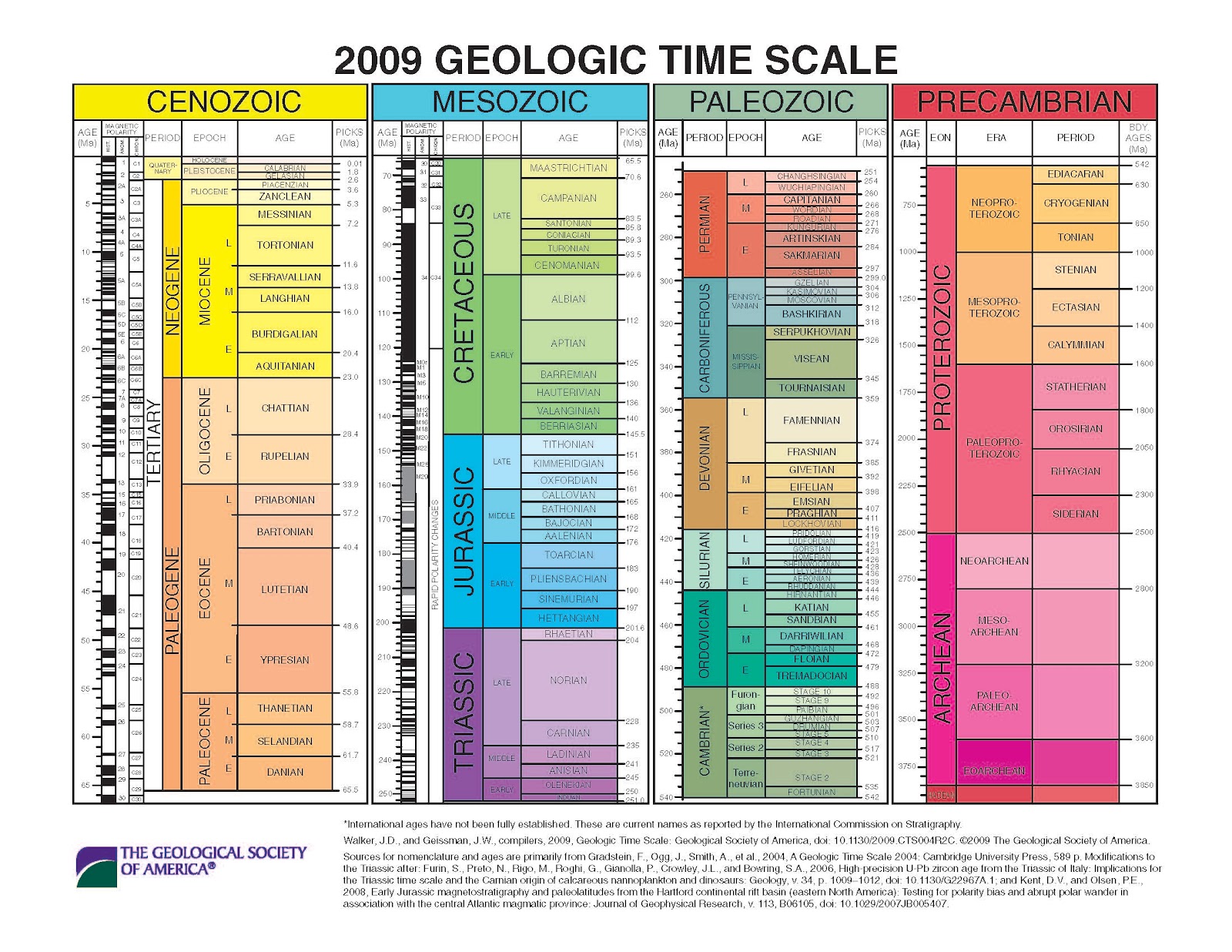 Ini adalah skala waktu geologi yang terbaru sampai saat ini Harap bisa membantu teman teman semua Thank you