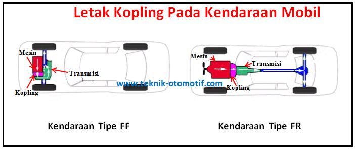 Fungsi Kopling Clutch Pada Kendaraan Teknik Otomotif Com