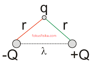 SOAL GAYA COULOMB NO 6