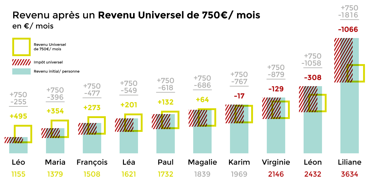 TPE Revenu Universel