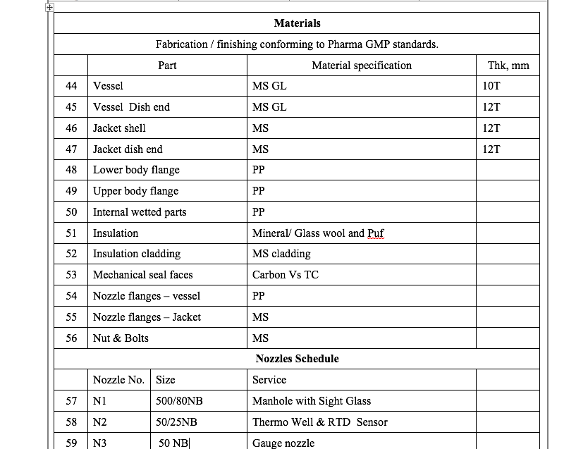 Design Qualification ( DQ ) Pharma Engineering