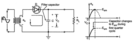 Capacitor Input Filter : Part1 - LEKULE BLOG