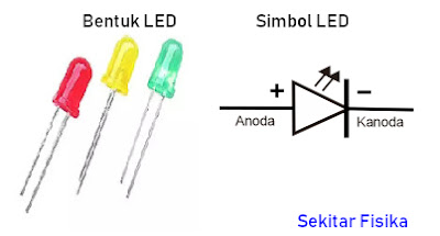 Pengertian Light Emitting Diode (LED) dan Aplikasi LED