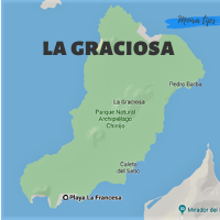 La Graciosa dove andare vacanze a La Graciosa Canarie