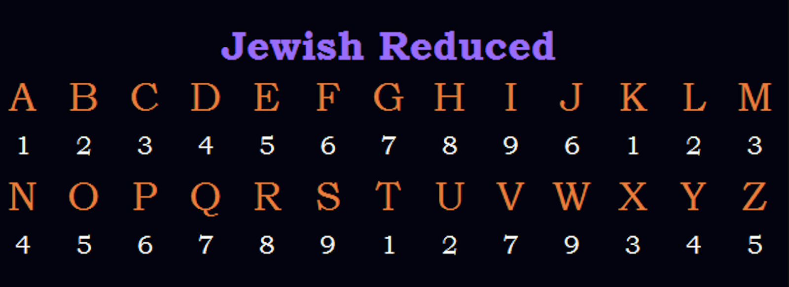Gematria Learning the Value of Numeration