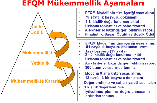 Endüstri Mühendisliği: EFQM - MÜKEMMELLİK MODELİ