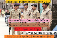 Rajasthan Police Recruitment 2017– 13582 Constable