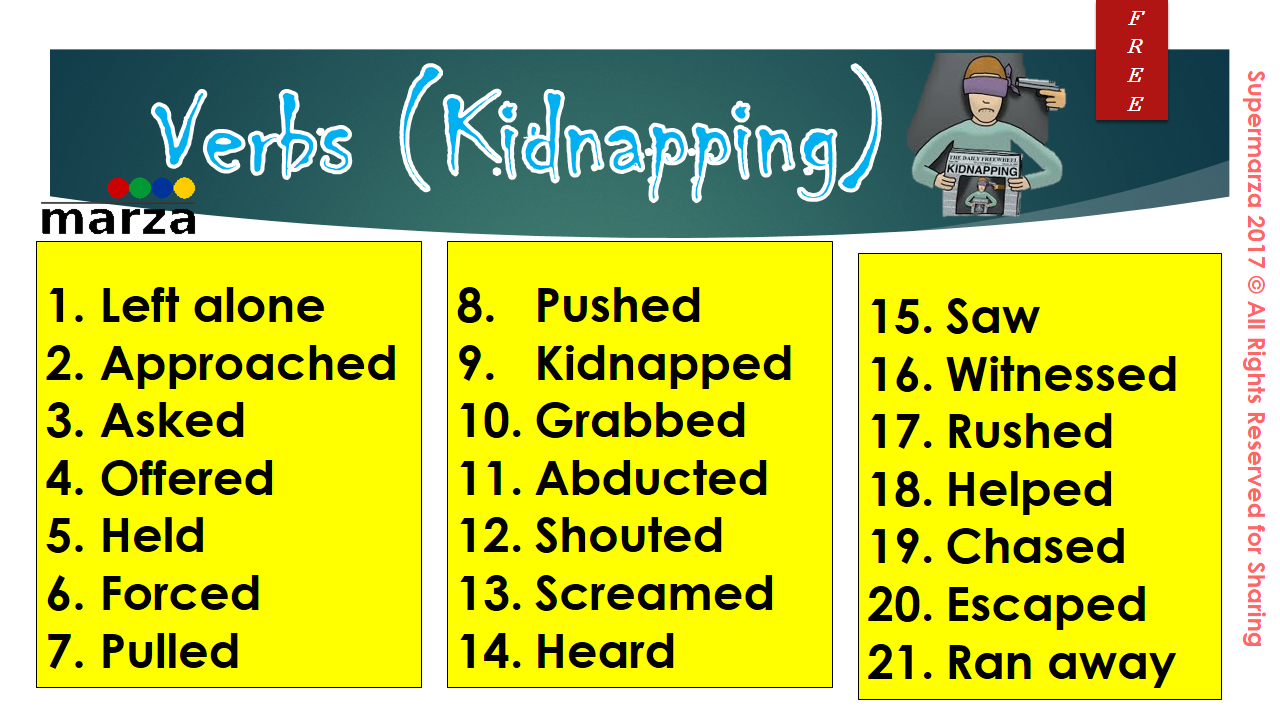 Sample essay kidnapping