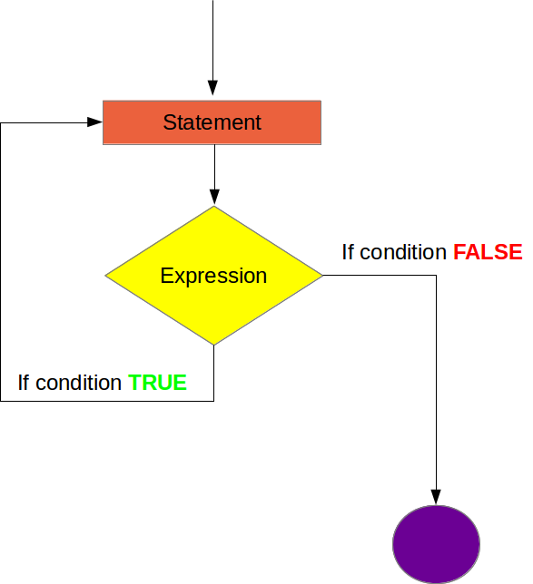 Perl Tutorial: Tutorial 7 : Loop Example