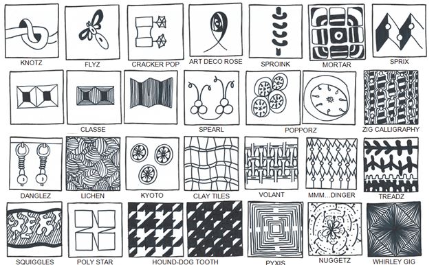 Pete Jones : My zentangle book "All the Zentangle Patterns in the World ...