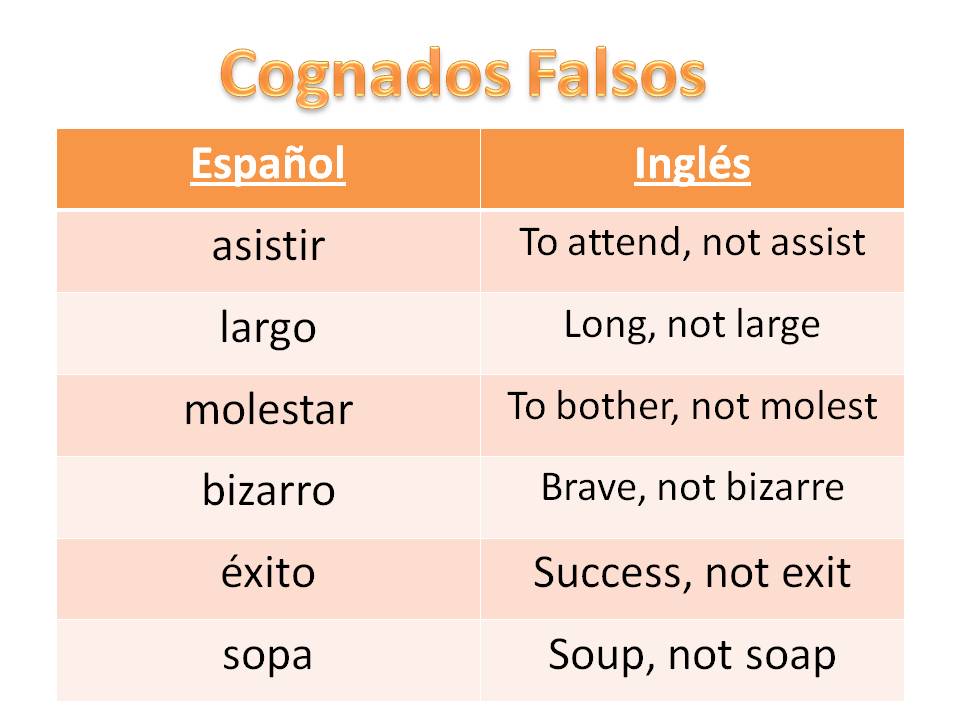 Timoteo Spanish 2: Listas de Cognados - 15 pts