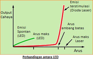 Prinsip Kerja Dioda Laser - Fungsi dan Aplikasinya