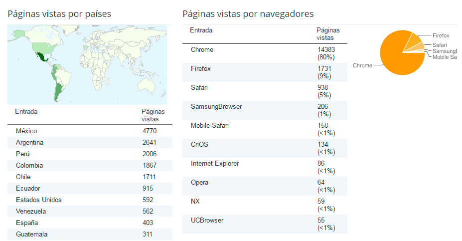 Blogger2.png