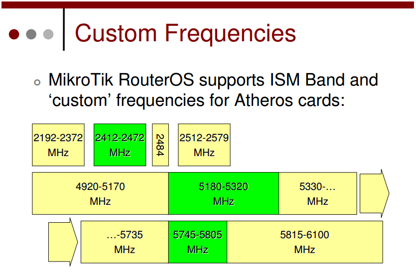 Such a support. ISM Band. 5ghz Band.