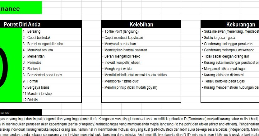 Psikotes Disc Adalah