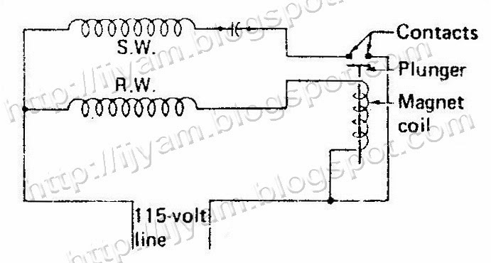 Electrical Control Circuit Schematic Diagram of Capacitor Start Motor