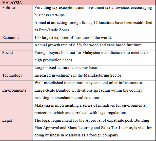 pest analysis for car industry in malaysia These are the sources and citations used to research pest analysis of malaysia this bibliography was generated on cite this for me on thursday, march 19, 2015. pest analysis for car industry in malaysia These are the sources and citations used to research pest analysis of malaysia this bibliography was generated on cite this for me on thursday, march 19, 2015.