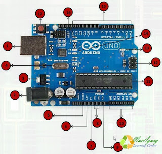 Fahrul Blog: Mengenal Arduino Uno
