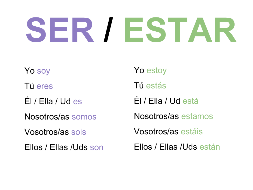 Haber estar разница. Estar в испанском языке. Ser и estar в испанском языке. Estar в испанском языке. глагол estar в прошедшем времени в испанском языке.