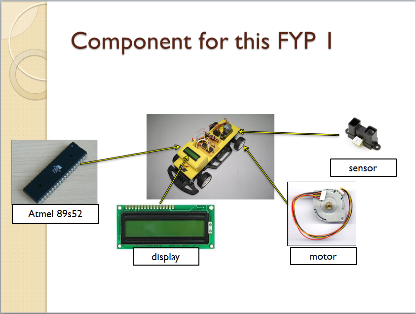 FINAL YEAR PROJECT Development of Car Security System to Avoid