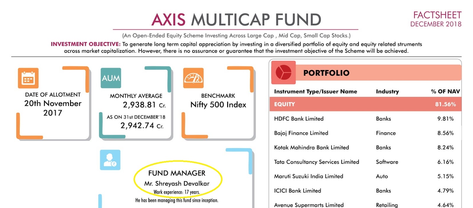 Why Axis Mutual Fund Schemes did so well in 2019 The Mutual Fund Guide