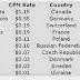 OpenX Average Cpm Rate 