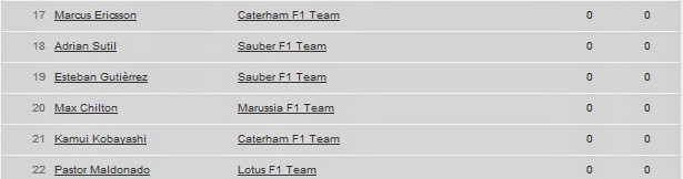 classifica formula 1 2014