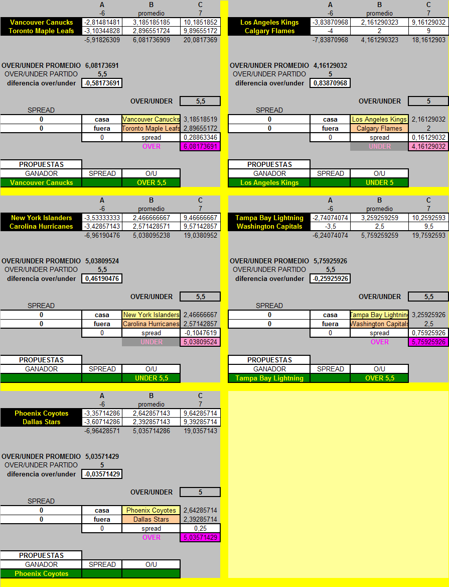 1X2 La Jornada Pick s NHL Sabado 18 2 2012 