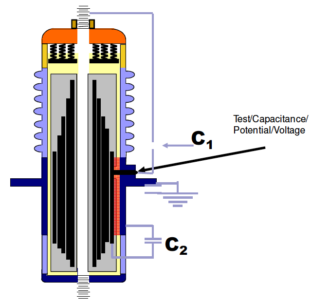 Technical Notes Bushing Health Monitoring