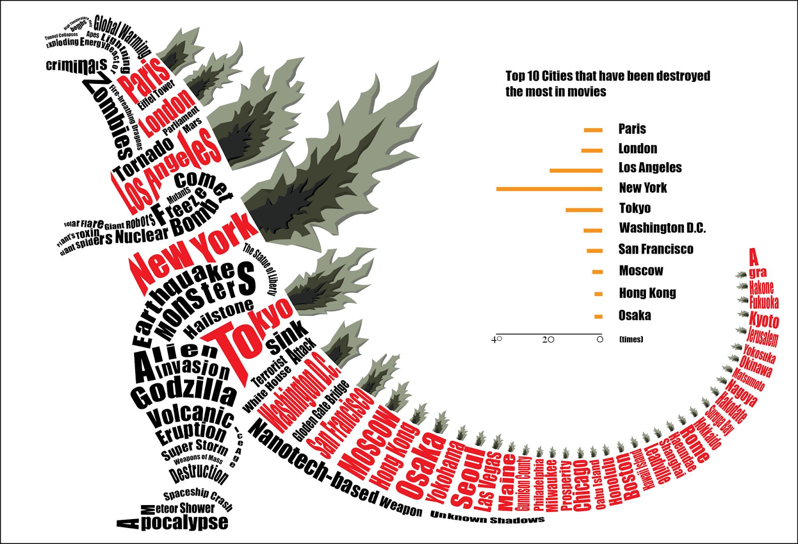 Godzilla Map 546 best Infograph images on Pholder | Apple Watch, Future Fight and ...