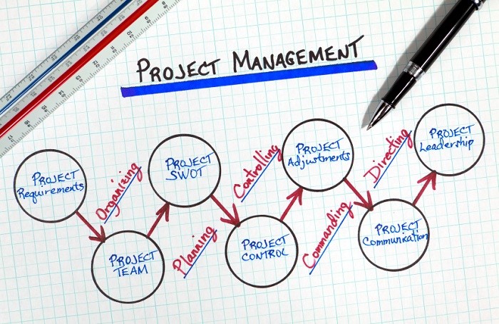 Manajemen Proyek: Pengertian, Ruang Lingkup dan Proses.