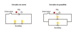 Diagrama Pictorico De Un Circuito Electrico