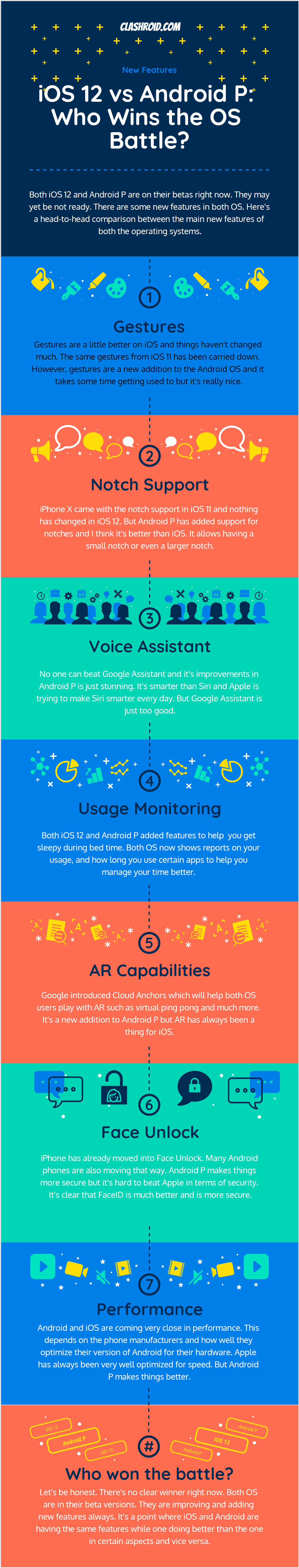 iOS 12 vs Android P: Who Wins the OS Battle - inforaphic Apple iOS 12 vs Google Android (9) P: Who is Winning the OS War