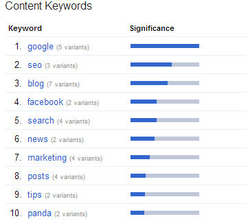 SEO Content Keywords