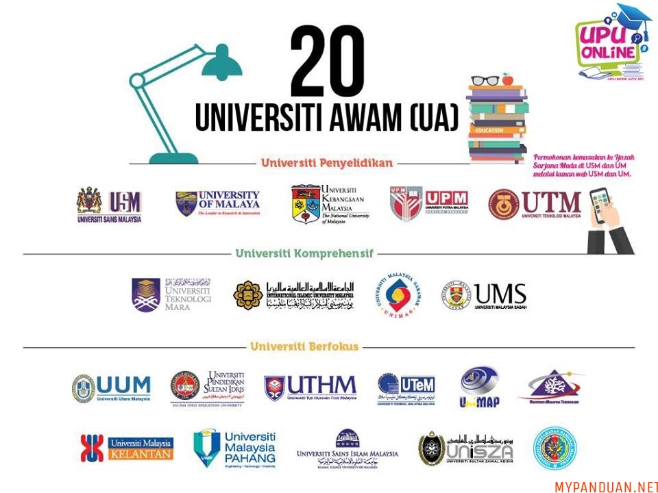Senarai Universiti Awam Ua Terkini Di Malaysia My Panduan