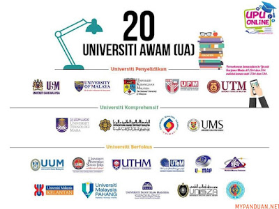 Senarai Universiti Awam (UA) Terkini di Malaysia