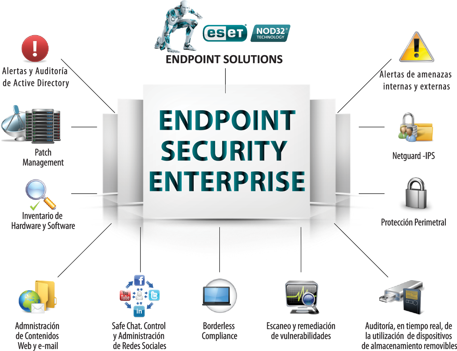 Endpoint Security. Check point Endpoint Security. Checkpoint Smart Endpoint. Checkpoint Endpoint Security download. Endpoint address