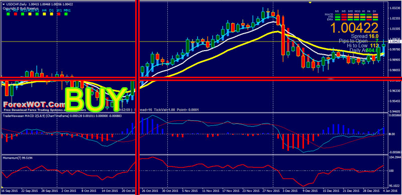 Forex-EMA-Cross-Over-BUY