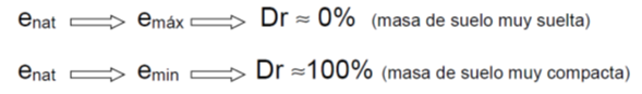 relación de vacíos natural y máximo