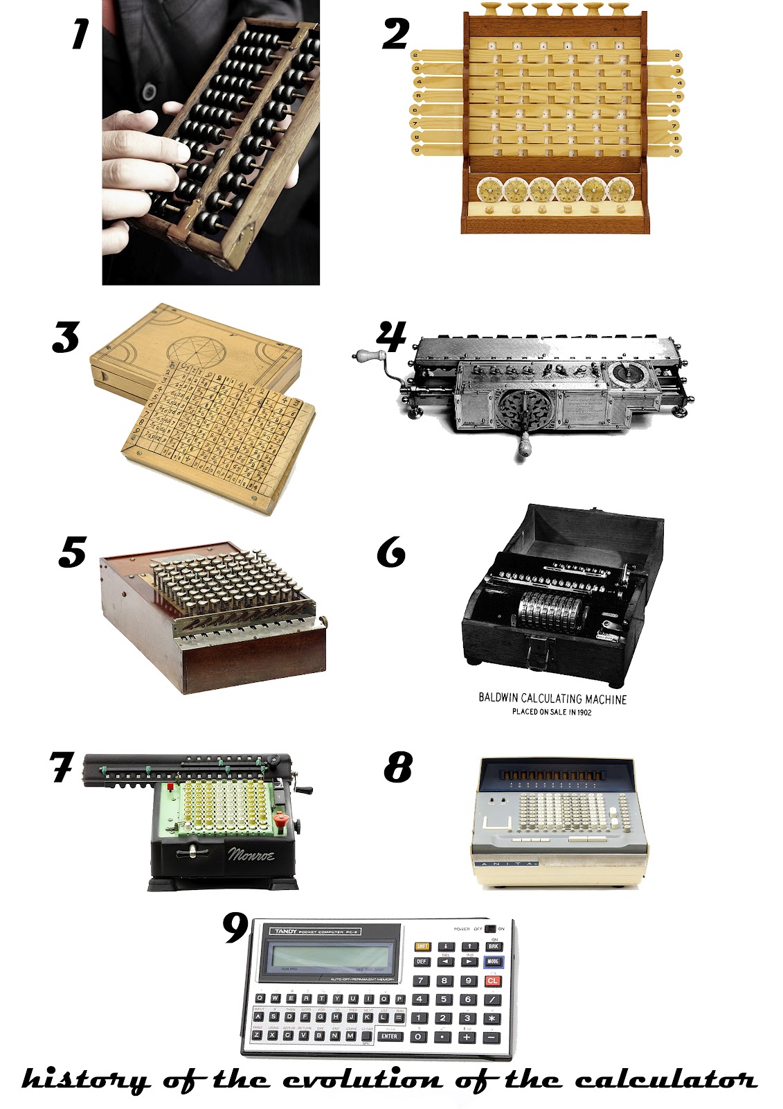 arlinda dulaj evolution of the calculator