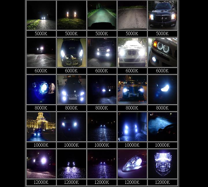 The Only Guide for Brightest Headlights For Cars