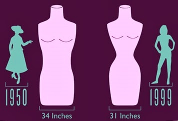 all out effort blog why women may never feel beautiful or thin average hip size