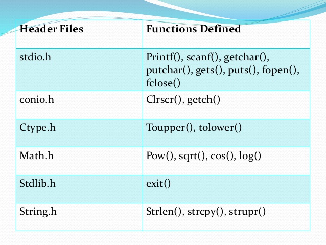 Getchar. &lt;header&gt; функция. getchar таблицы. stdio.h. header file.