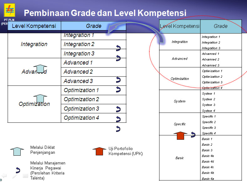 A levels are graded. Grade level pk-2 это что. english levels. 9616 a level grade threshold. 9618 a level grade threshold.