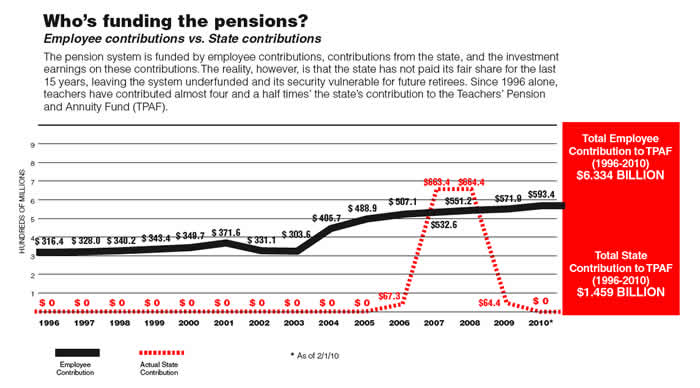 Jersey Jazzman The True History Of New Jersey Teachers And Other Public Workers Sacrifices On Pensions And Benefits