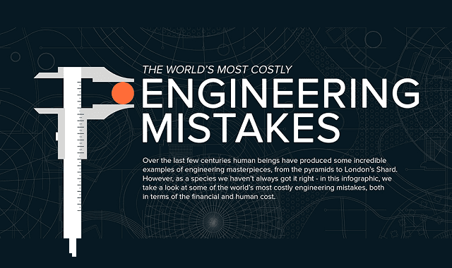 The World's Worst Engineering Mistakes